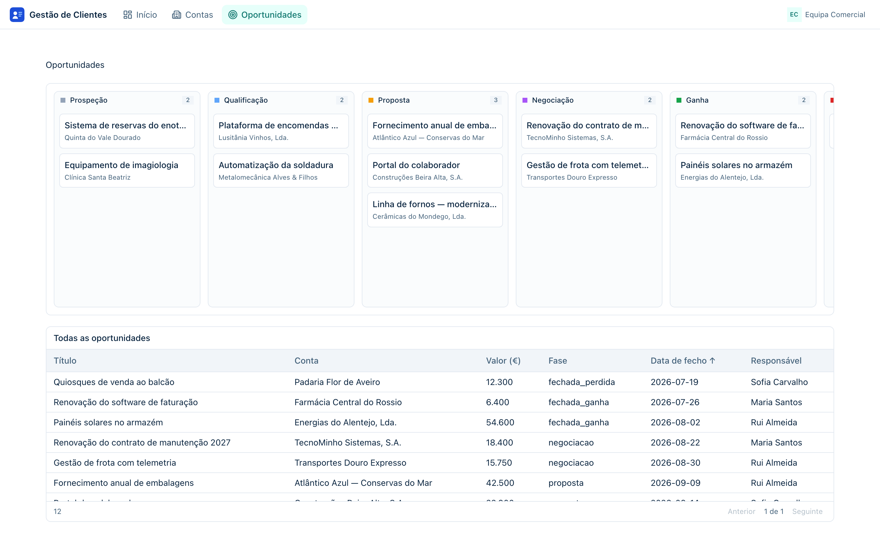 The opportunities board of the finished app — cards you can drag between states.