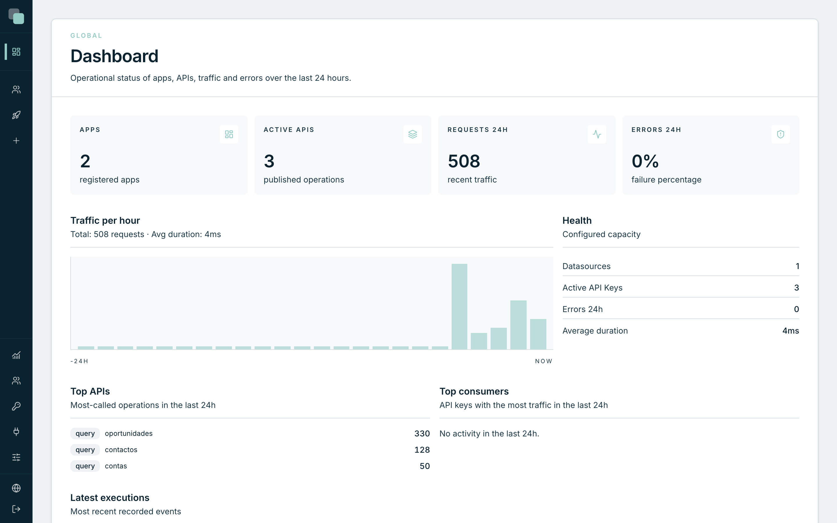 The Dashboard, the first page after signing in: the state of the installation's apps, the traffic and the errors of the last 24 hours.